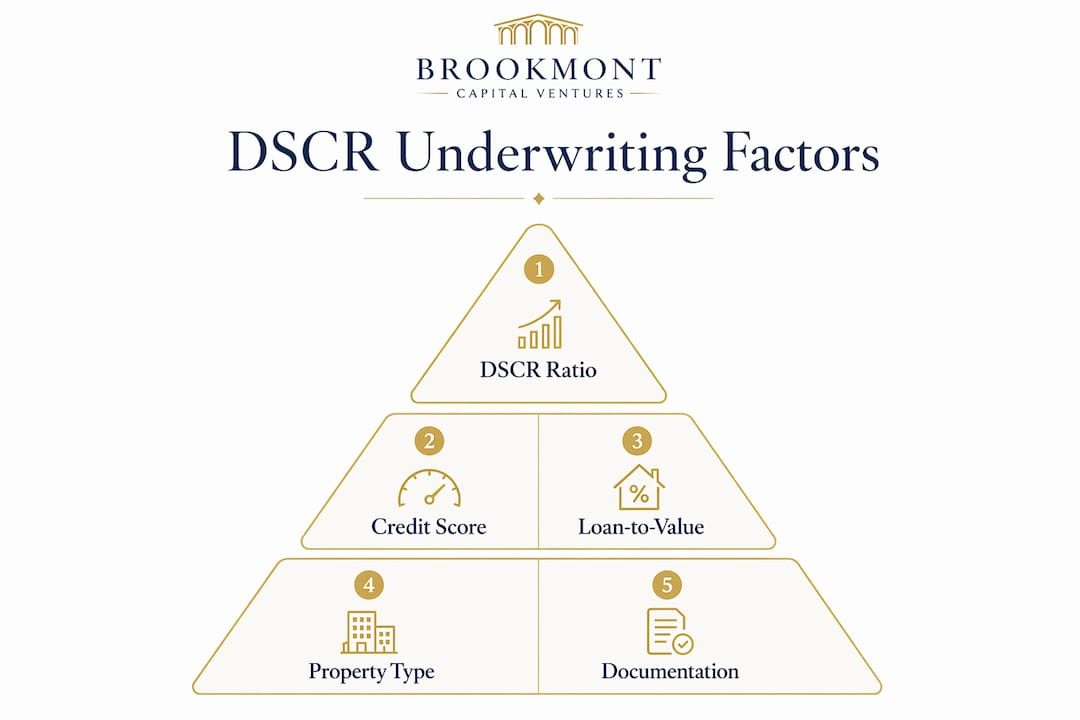 Infographic showing hierarchy of DSCR underwriting factors